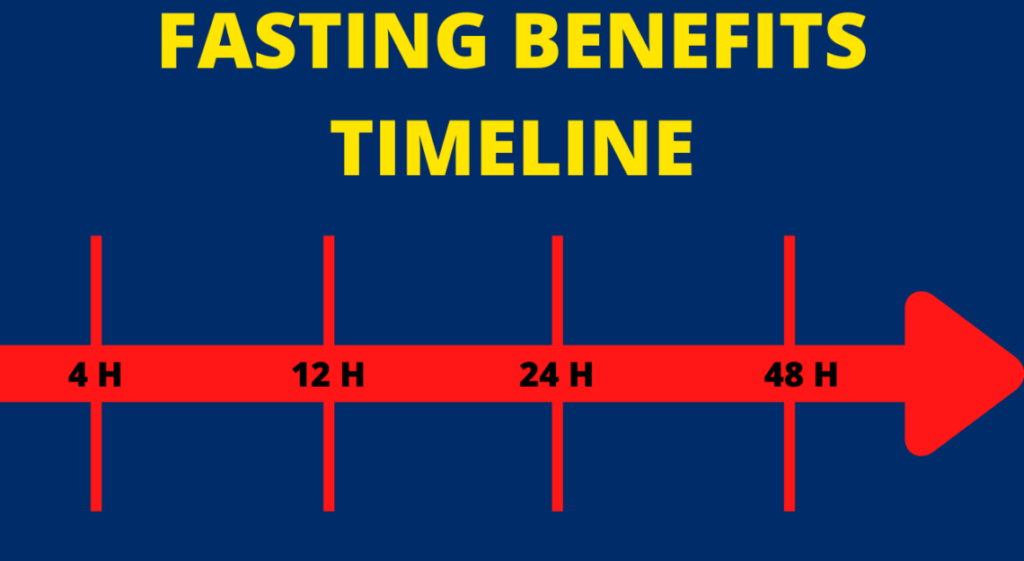 FASTING-BENEFITS-TIMELINE
